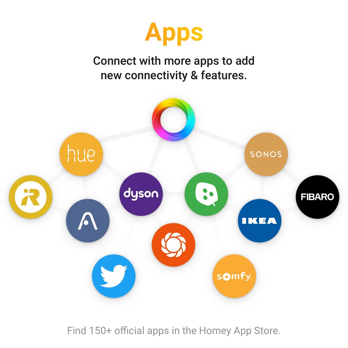 Smart Home Hub for Home Automation
