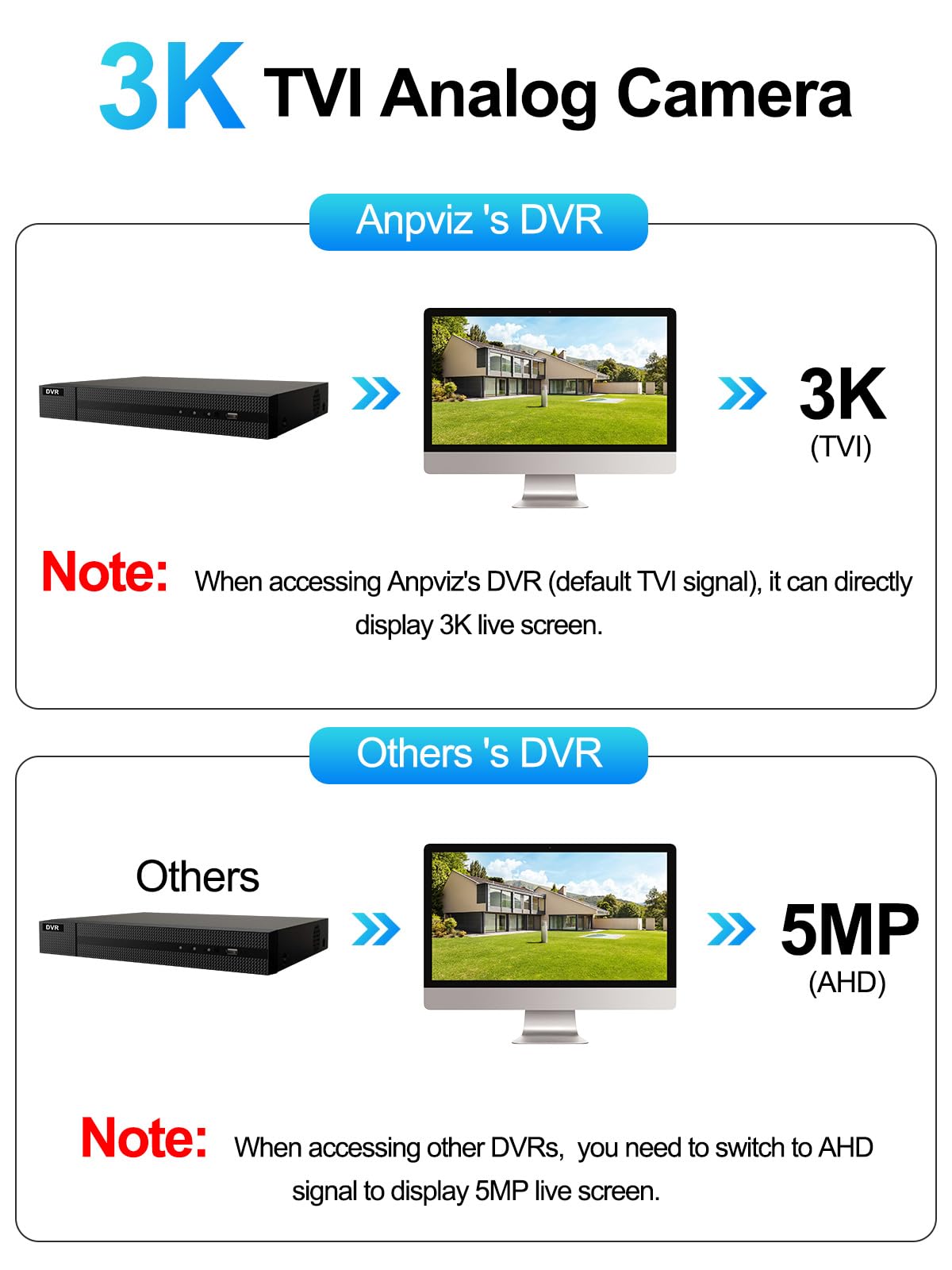 TVI Bullet Security Camera