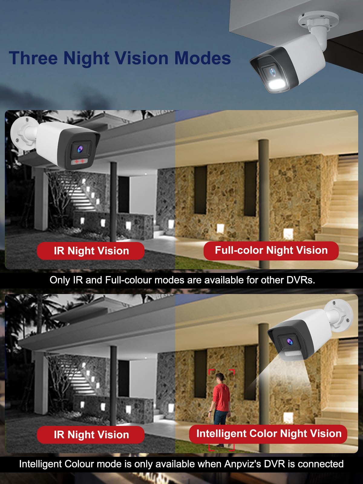 TVI Bullet Security Camera