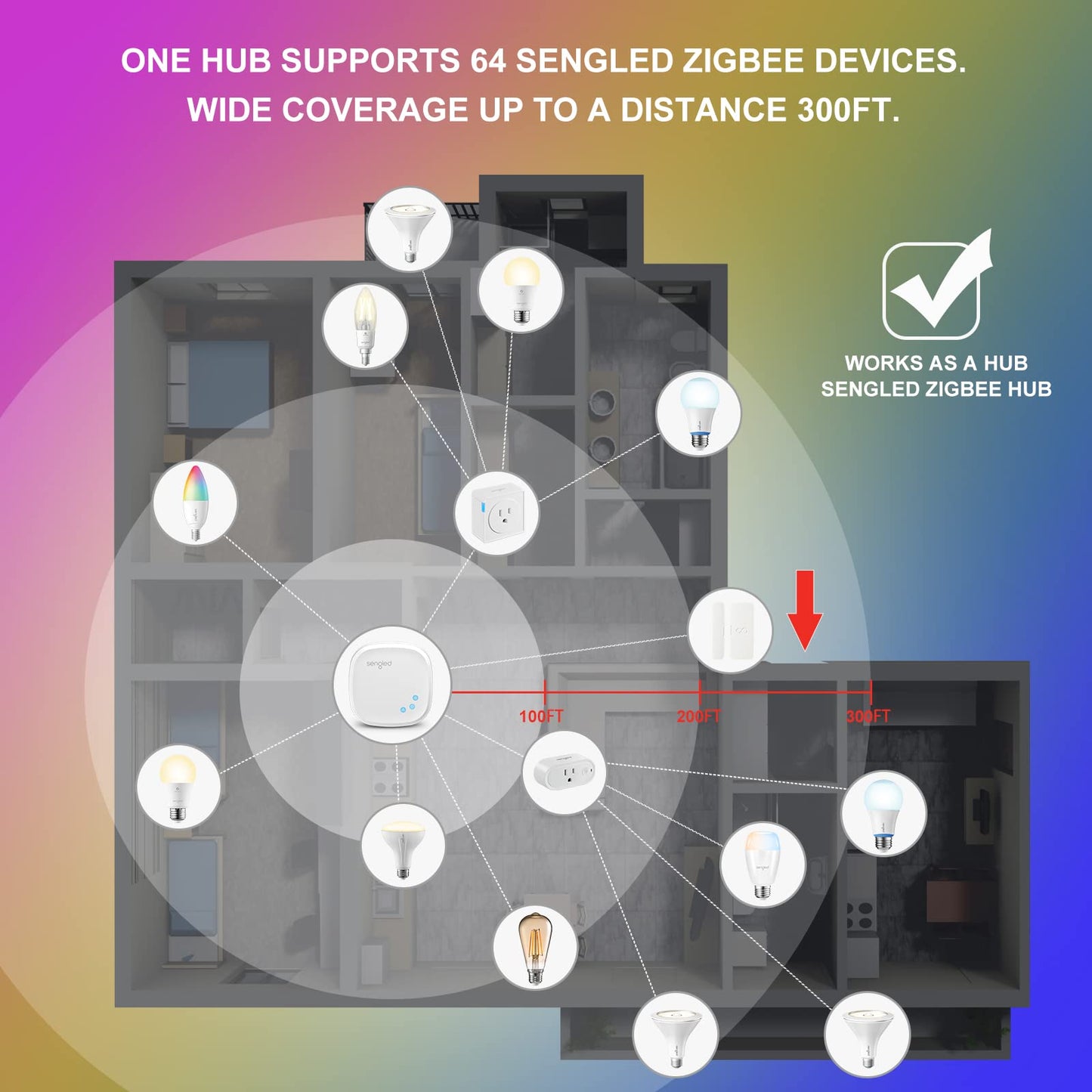 Compatible with Alexa and Google Assistant