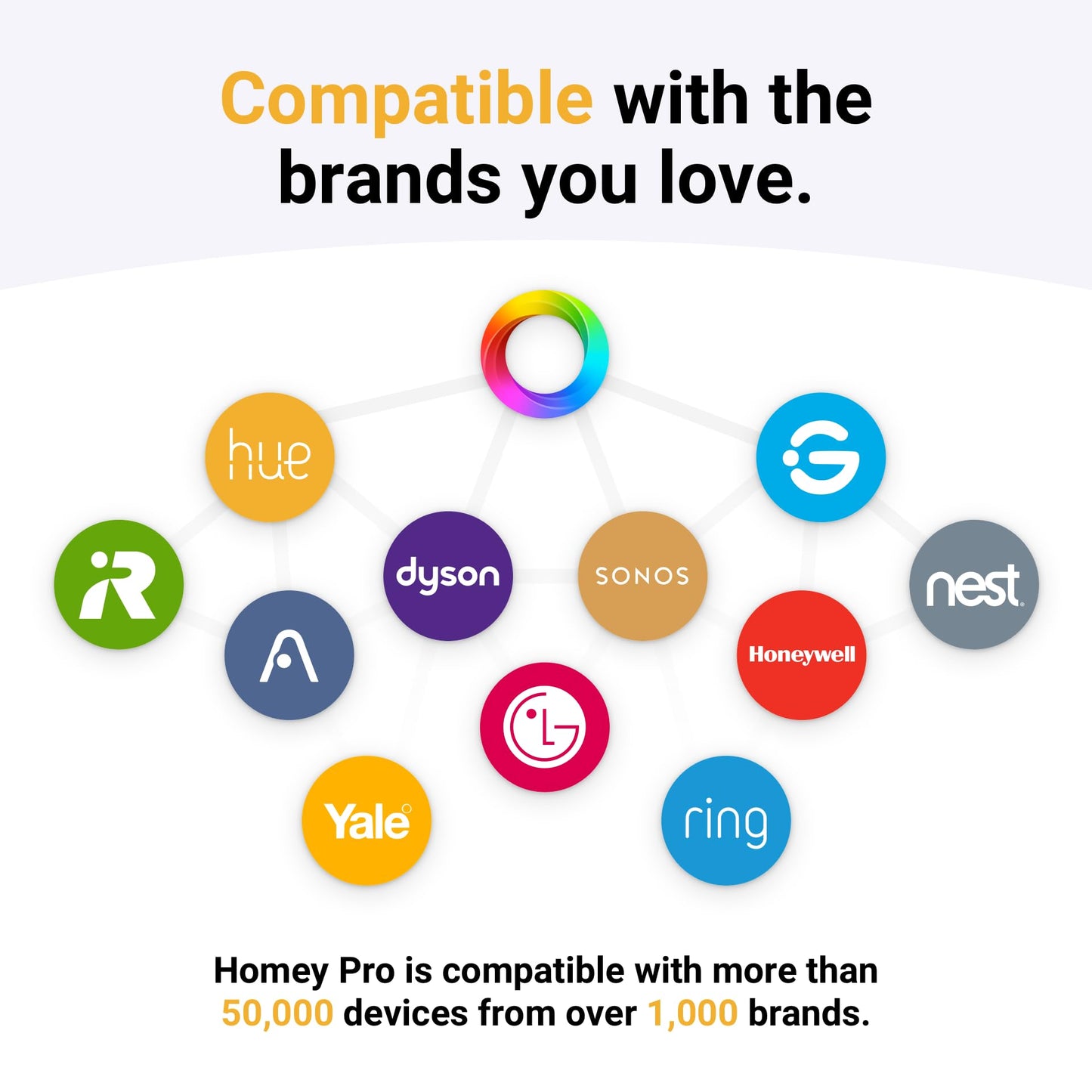 Smart Home Hub for Automation